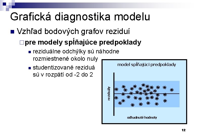 Grafická diagnostika modelu Vzhľad bodových grafov reziduí ¨ pre modely spĺňajúce predpoklady reziduálne odchýlky