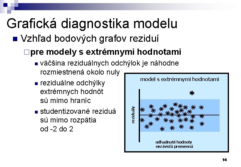 Grafická diagnostika modelu Vzhľad bodových grafov reziduí ¨ pre modely s extrémnymi hodnotami väčšina