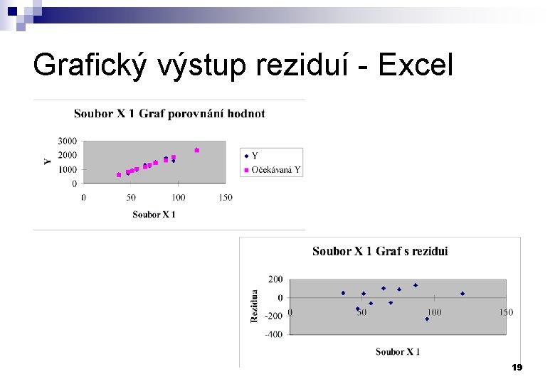 Grafický výstup reziduí - Excel 19 