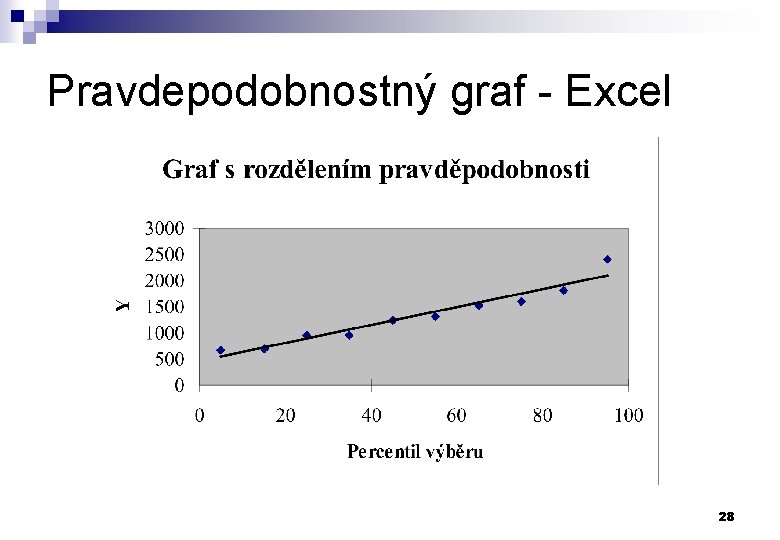 Pravdepodobnostný graf - Excel 28 
