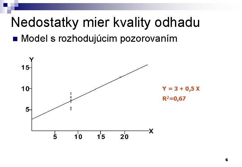 Nedostatky mier kvality odhadu n Model s rozhodujúcim pozorovaním Y = 3 + 0,