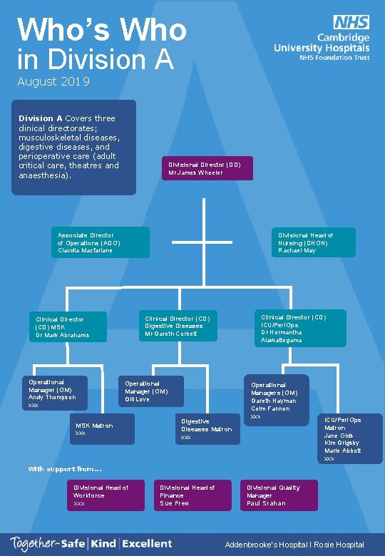 Who’s Who in Division A August 2019 Division A Covers three clinical directorates; musculoskeletal