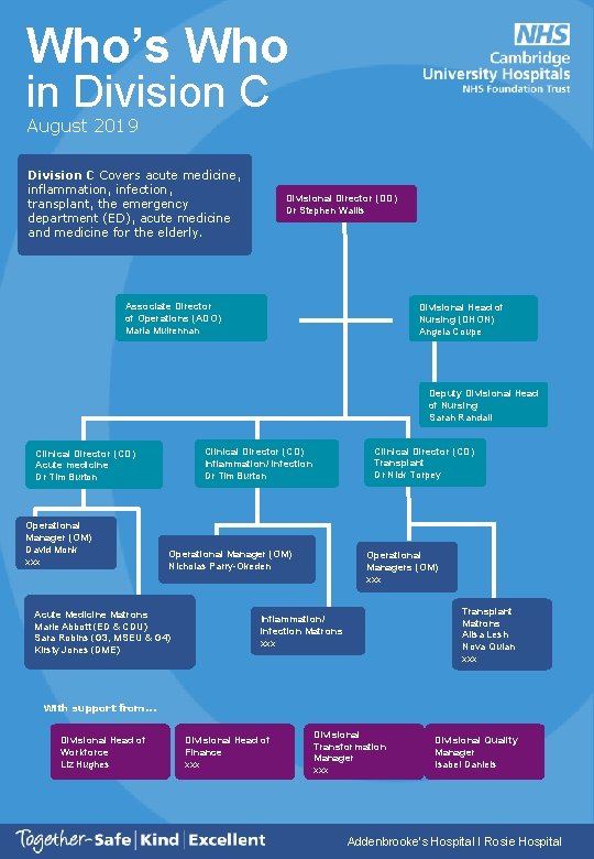 Who’s Who in Division C August 2019 Division C Covers acute medicine, inflammation, infection,