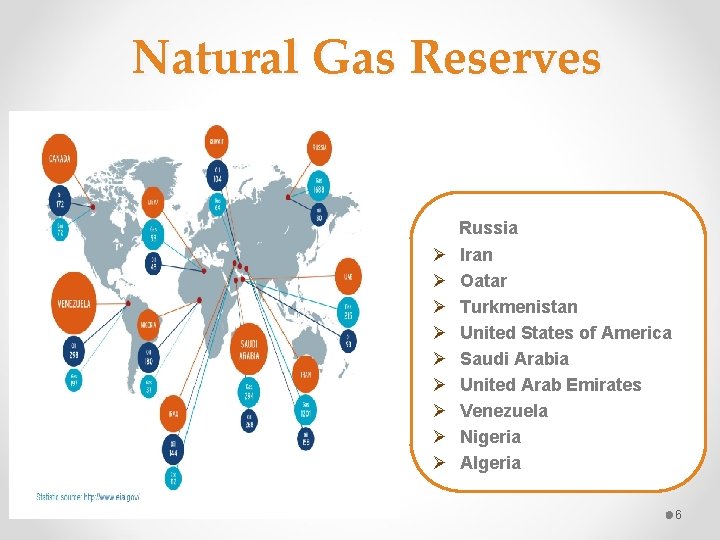 Natural Gas Reserves Russia Ø Ø Ø Ø Ø Iran Oatar Turkmenistan United States