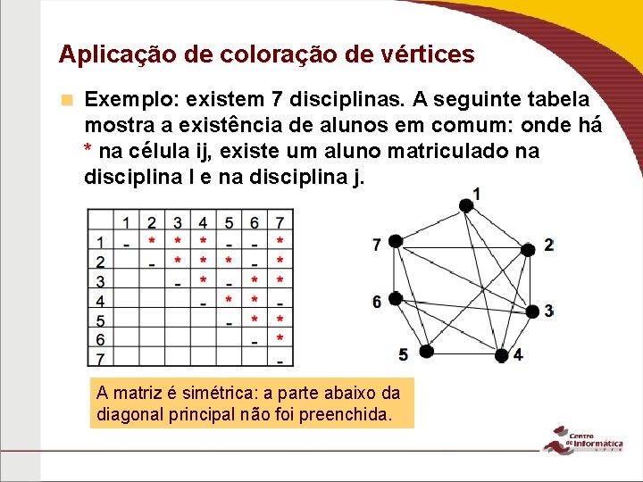 Aplicação de coloração de vértices n Exemplo: existem 7 disciplinas. A seguinte tabela mostra