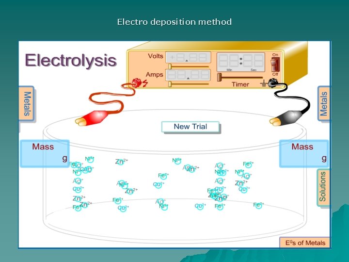 Electro deposition method 