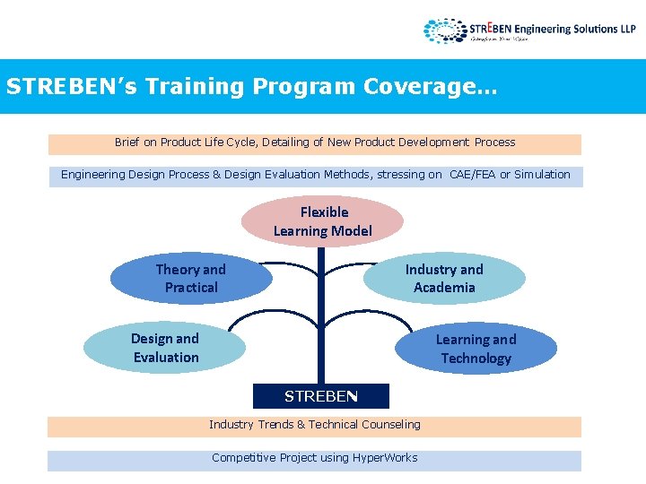 STREBEN’s Training Program Coverage… Brief on Product Life Cycle, Detailing of New Product Development