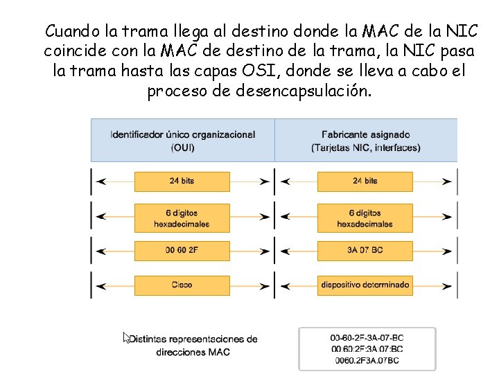 Cuando la trama llega al destino donde la MAC de la NIC coincide con