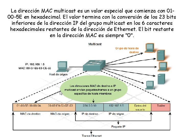 La dirección MAC multicast es un valor especial que comienza con 0100 -5 E
