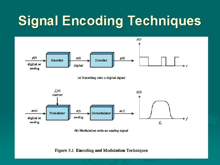 Signal Decoding Algorithm Signal Encoding Techniques Even the natives have difficulty