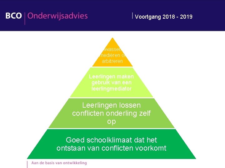 Voortgang 2018 - 2019 Volwassenen mediëren of arbitreren Leerlingen maken gebruik van een leerlingmediator Voortgang 2018 - 2019 Volwassenen mediëren of arbitreren Leerlingen maken gebruik van een leerlingmediator