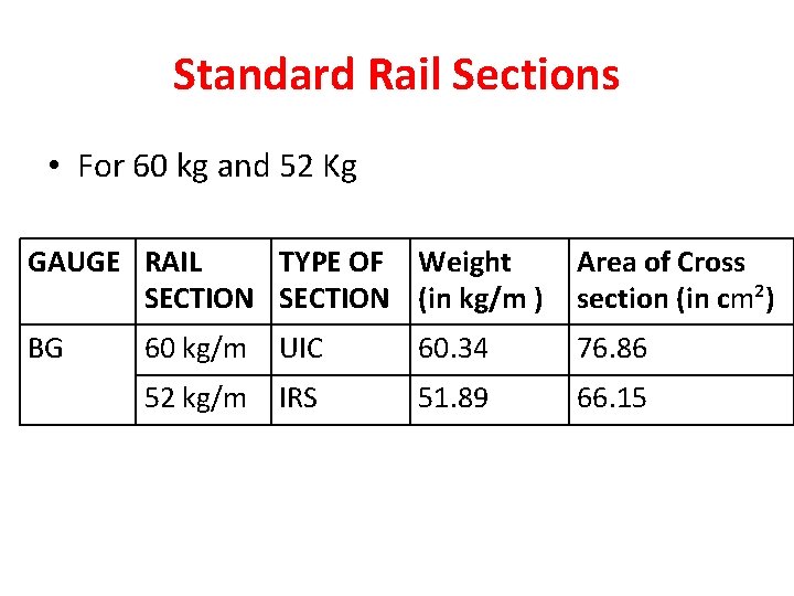 Standard Rail Sections • For 60 kg and 52 Kg GAUGE RAIL TYPE OF