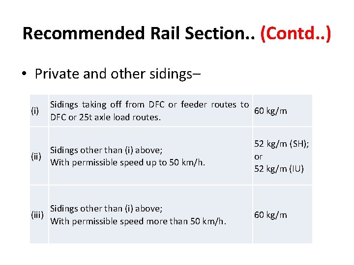 Recommended Rail Section. . (Contd. . ) • Private and other sidings– (i) Sidings