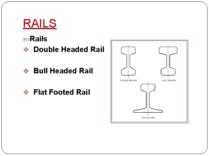RAILS Rails v Double Headed Rail v Bull Headed Rail v Flat Footed Rail