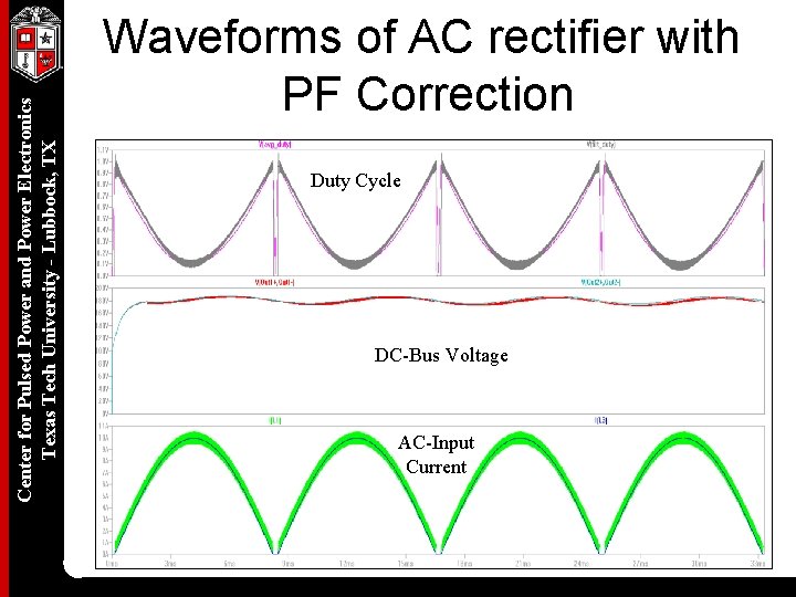 Center for Pulsed Power and Power Electronics Texas Tech University - Lubbock, TX Waveforms