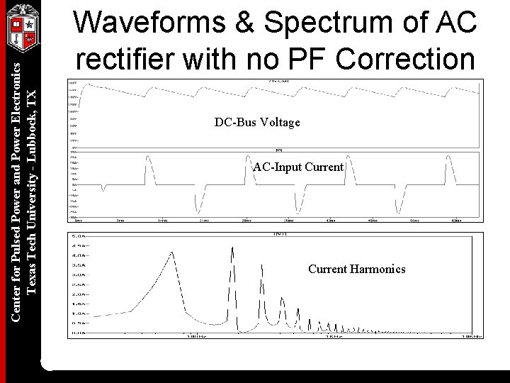 Center for Pulsed Power and Power Electronics Texas Tech University - Lubbock, TX Waveforms