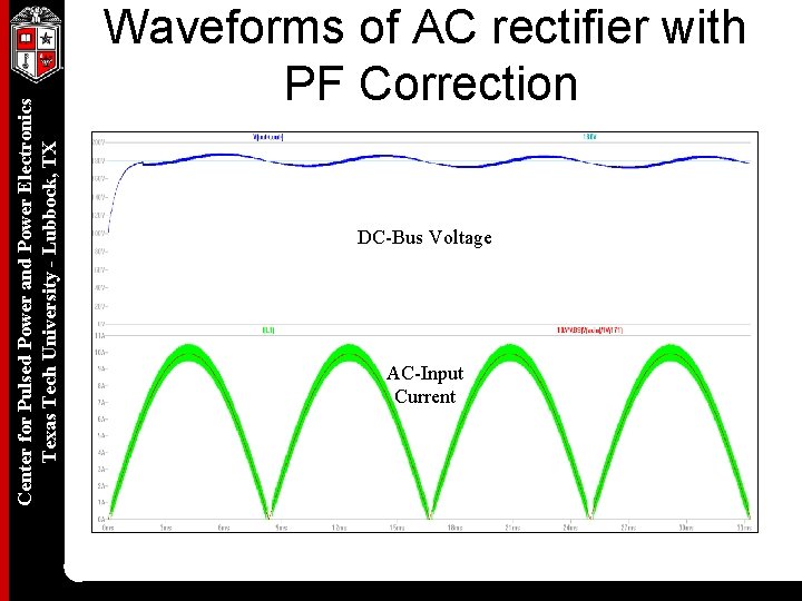Center for Pulsed Power and Power Electronics Texas Tech University - Lubbock, TX Waveforms Center for Pulsed Power and Power Electronics Texas Tech University - Lubbock, TX Waveforms