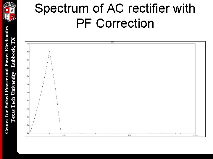 Center for Pulsed Power and Power Electronics Texas Tech University - Lubbock, TX Spectrum