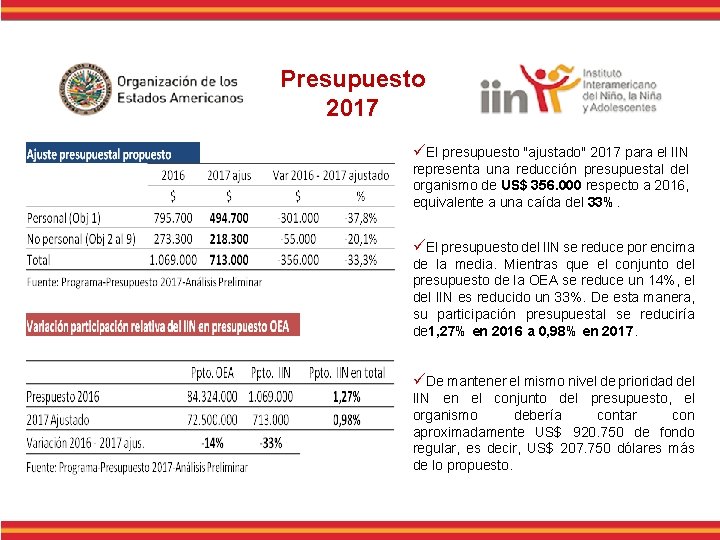 Presupuesto 2017 üEl presupuesto "ajustado" 2017 para el IIN representa una reducción presupuestal del