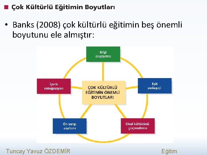  • Banks (2008) çok kültürlü eğitimin beş önemli boyutunu ele almıştır: Tuncay Yavuz