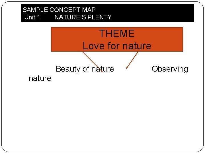 SAMPLE CONCEPT MAP Unit 1 NATURE’S PLENTY THEME Love for nature Beauty of nature