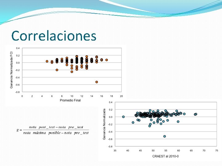 Correlaciones 