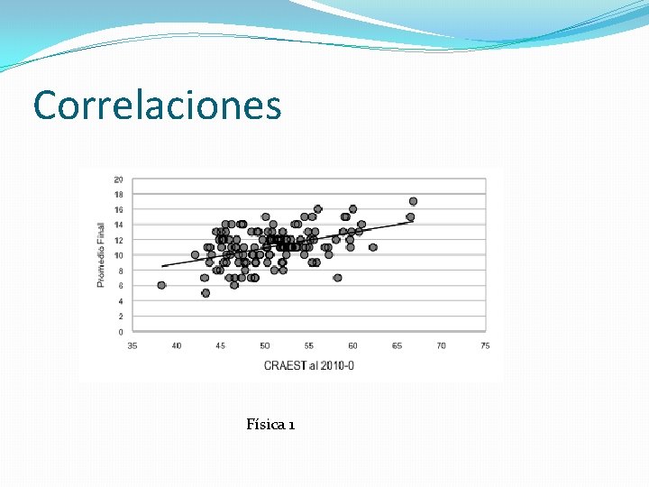 Correlaciones Física 1 