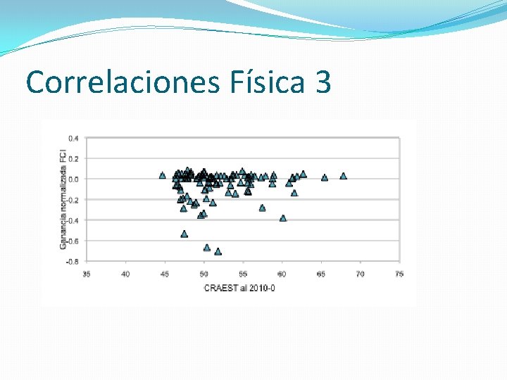 Correlaciones Física 3 