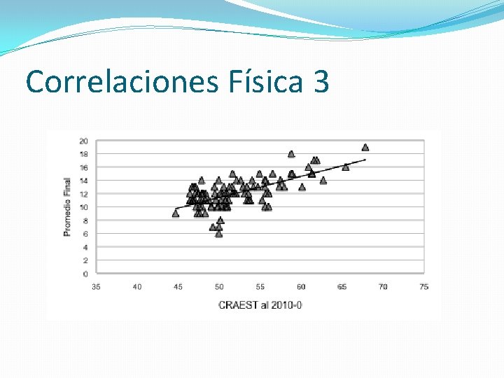 Correlaciones Física 3 