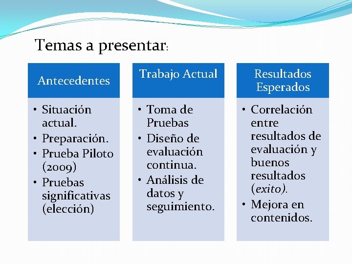 Temas a presentar: Antecedentes • Situación actual. • Preparación. • Prueba Piloto (2009) •