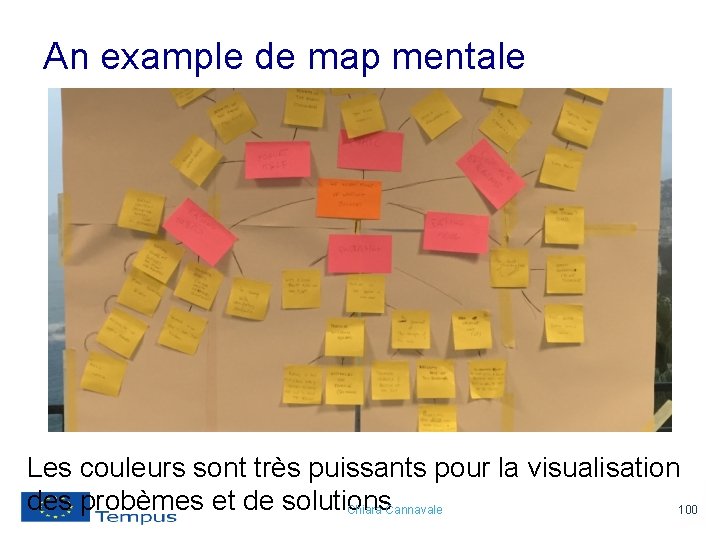 An example de map mentale Les couleurs sont très puissants pour la visualisation des