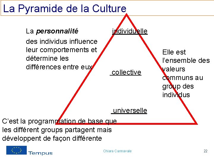 La Pyramide de la Culture La personnalité des individus influence leur comportements et détermine