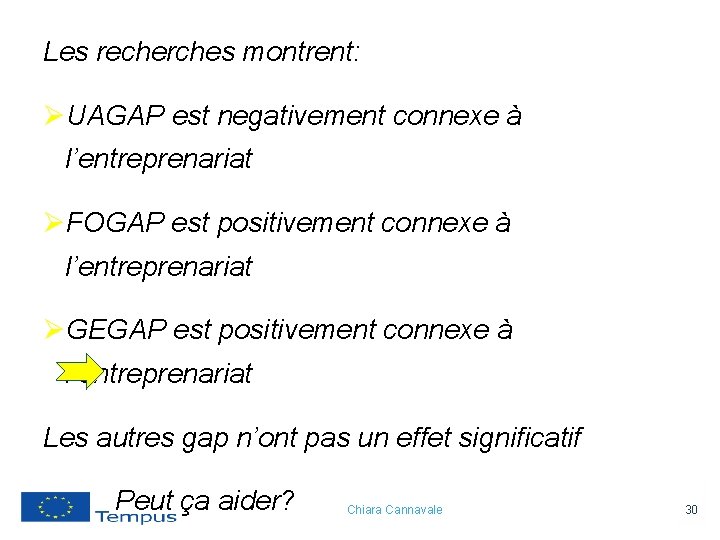 Les recherches montrent: ØUAGAP est negativement connexe à l’entreprenariat ØFOGAP est positivement connexe à