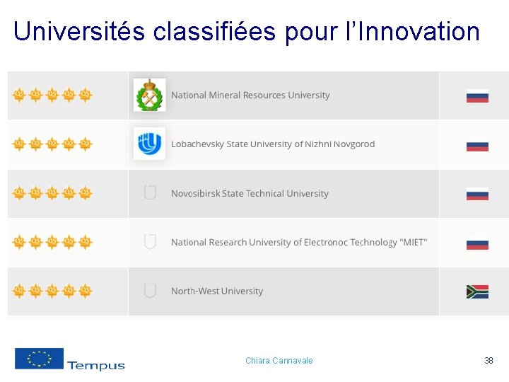  Universités classifiées pour l’Innovation Chiara Cannavale 38 