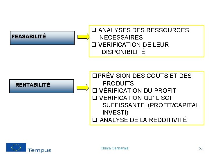 FEASABILITÉ RENTABILITÉ q ANALYSES DES RESSOURCES NECESSAIRES q VERIFICATION DE LEUR DISPONIBILITÉ q. PRÉVISION