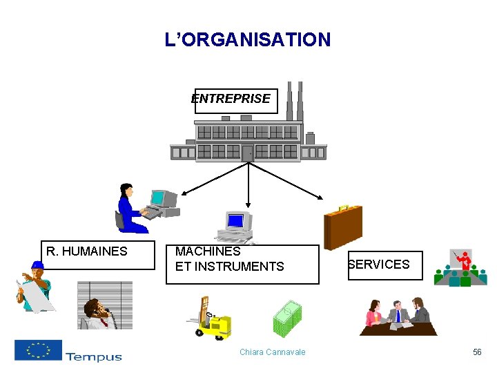 L’ORGANISATION ENTREPRISE R. HUMAINES MACHINES ET INSTRUMENTS Chiara Cannavale SERVICES 56 