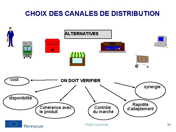 CHOIX DES CANALES DE DISTRIBUTION ALTERNATIVES coût ON DOIT VERIFIER synergie disponibilité Cohérence avec