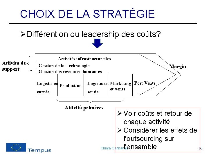 CHOIX DE LA STRATÉGIE ØDifférention ou leadership des coûts? Attività de support Activités infrastructurelles