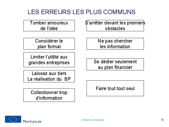 LES ERREURS LES PLUS COMMUNS Tomber amoureux de l’idée S’arrêter devant les premiers obstacles