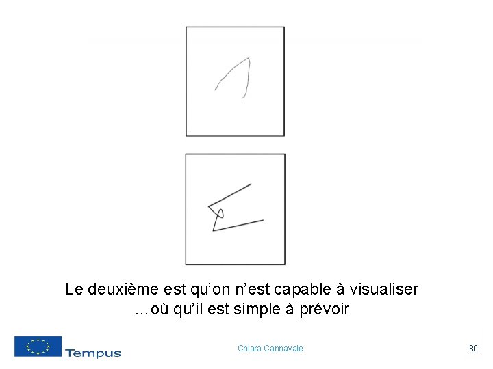 Le deuxième est qu’on n’est capable à visualiser …où qu’il est simple à prévoir