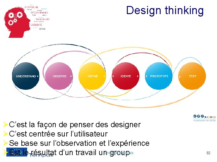 Design thinking Ø C’est la façon de penser designer Ø C’est centrée sur l’utilisateur