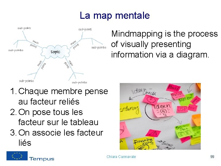 La map mentale Mindmapping is the process of visually presenting information via a diagram.