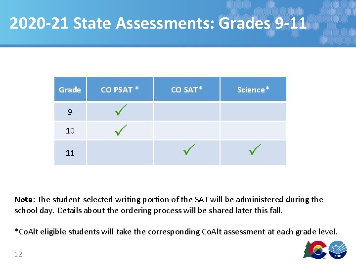 2020 -21 State Assessments: Grades 9 -11 Grade CO PSAT * CO SAT* Science*