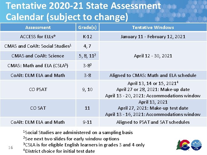 Tentative 2020 -21 State Assessment Calendar (subject to change) Assessment Grade(s) Tentative Windows ACCESS