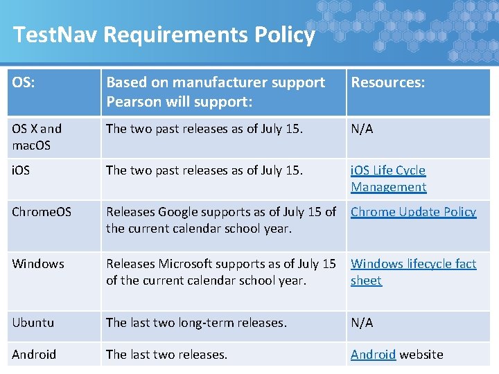 Test. Nav Requirements Policy OS: Based on manufacturer support Pearson will support: Resources: OS