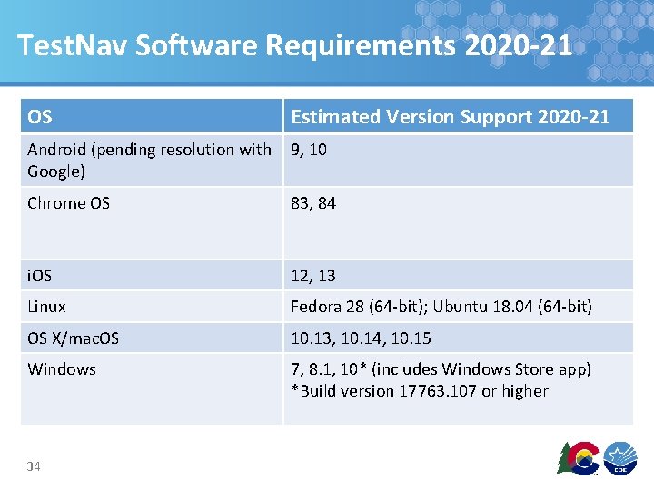 Test. Nav Software Requirements 2020 -21 OS Estimated Version Support 2020 -21 Android (pending