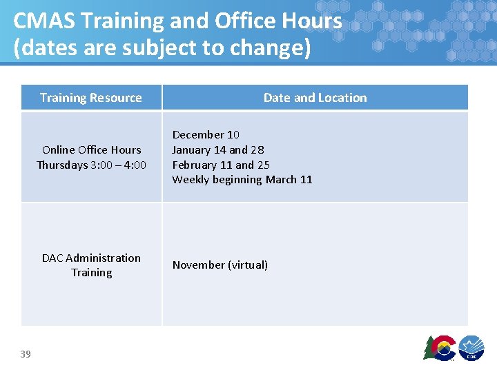 CMAS Training and Office Hours (dates are subject to change) Training Resource Online Office