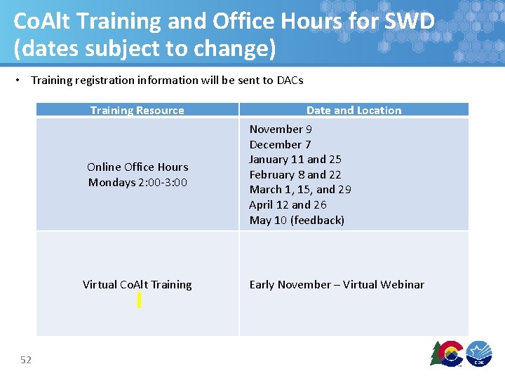 Co. Alt Training and Office Hours for SWD (dates subject to change) • Training