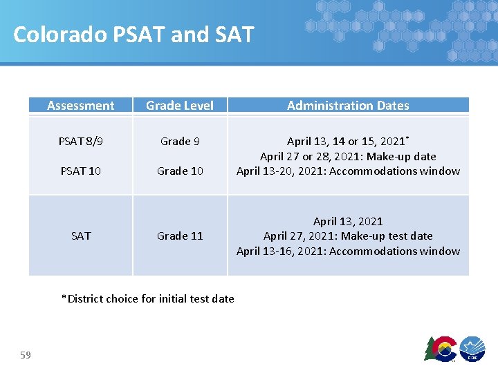 Colorado PSAT and SAT Assessment Grade Level Administration Dates PSAT 8/9 Grade 9 PSAT