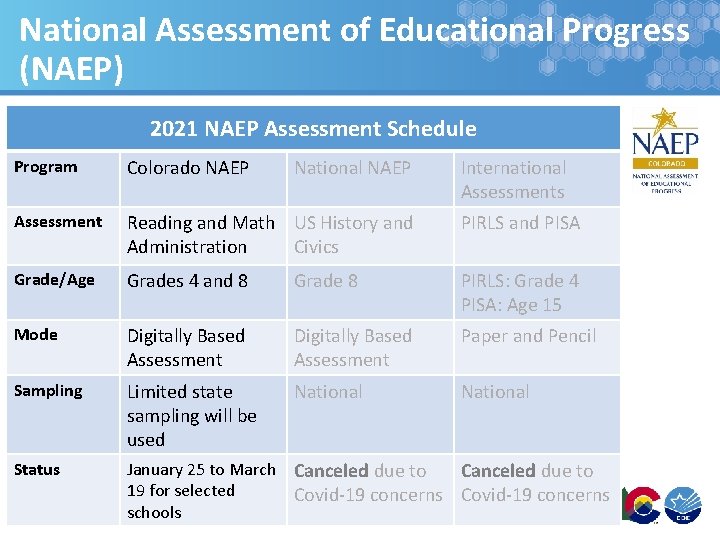 National Assessment of Educational Progress (NAEP) 2021 NAEP Assessment Schedule Program Colorado NAEP Assessment